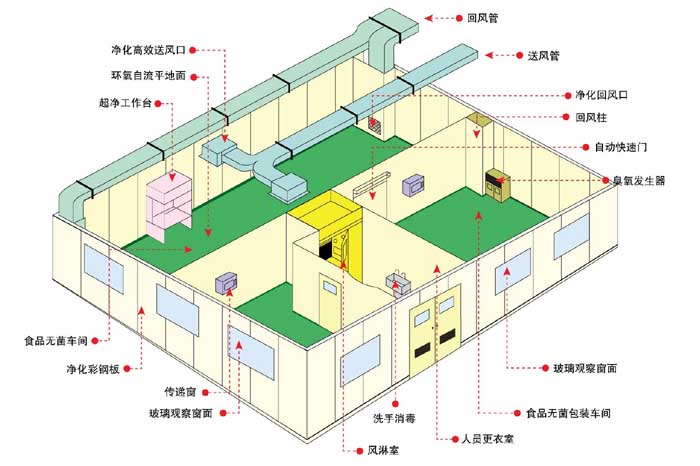 空气j9游会真人游戏第一品牌工程设计方案