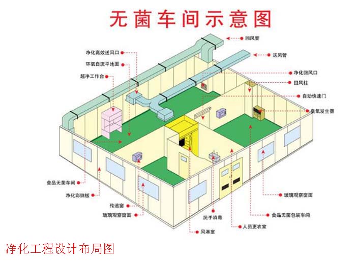 无尘车间j9游会真人游戏第一品牌工程设计方案图