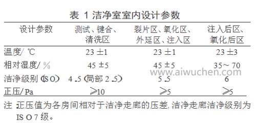 洁净室室内设计标准参数参考