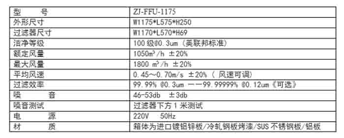 FFU规格尺寸