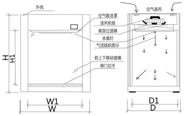 层流传递窗方案图