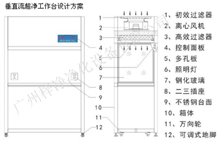 垂直流超净工作台设计方案图