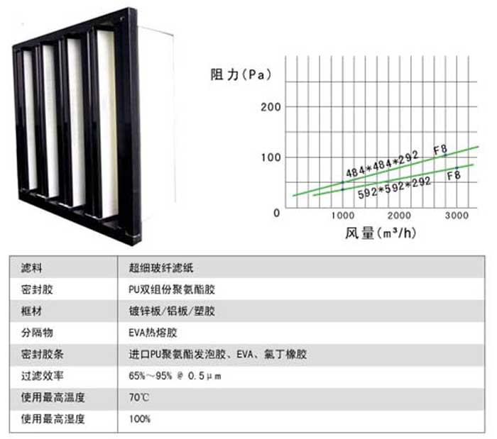 组合式中效过滤器风阻及运行条件