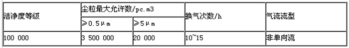 j9游会真人游戏第一品牌车间对应的参数