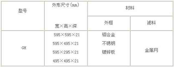 铝网初效过滤器规格尺寸及行业标准技术参数