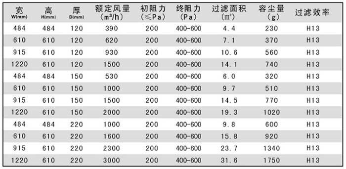 有隔板高效空气过滤器|纸隔板高效空气过滤器规格尺寸