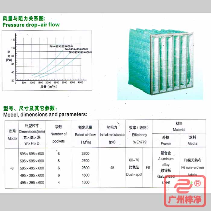 F6级袋式中效过滤器风量与阻力、型号、规格尺寸等参数