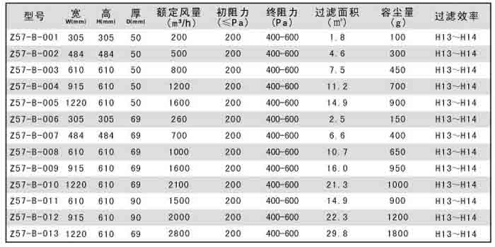 无隔板高效过滤器规格尺寸及技术参数