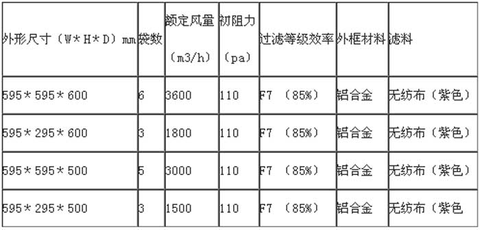 F7级袋式中效过滤器常见的规格尺寸