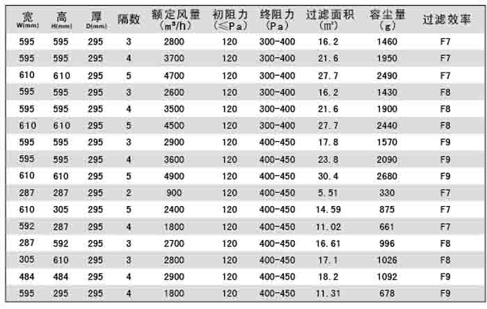 合式中效V型过滤器/大风量/W型/V型过滤器规格尺寸及技术参数