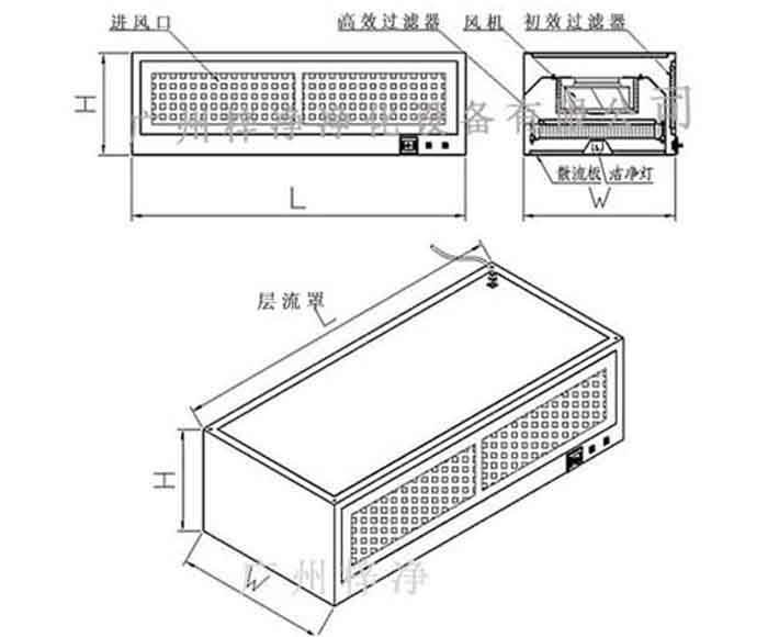 层流罩方案