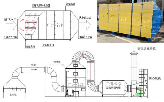 活性炭吸附箱,活性炭吸附设备,抽屉式活性炭过滤箱工作原理